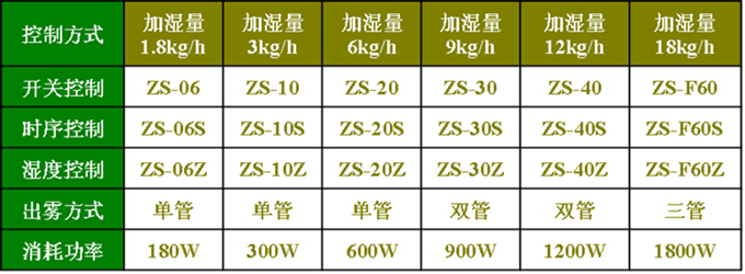 加濕機