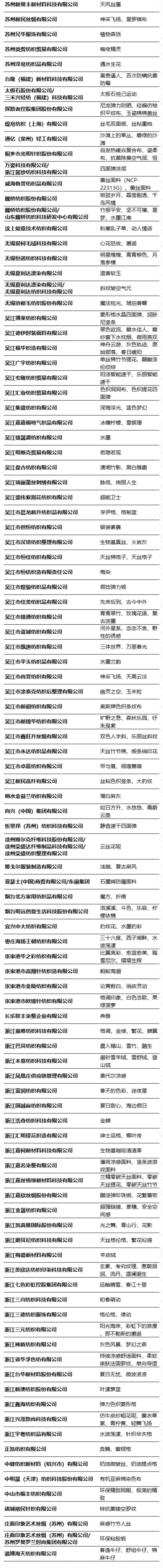 第49屆（2024春夏）中國流行面料入圍評審獲獎名單出爐！