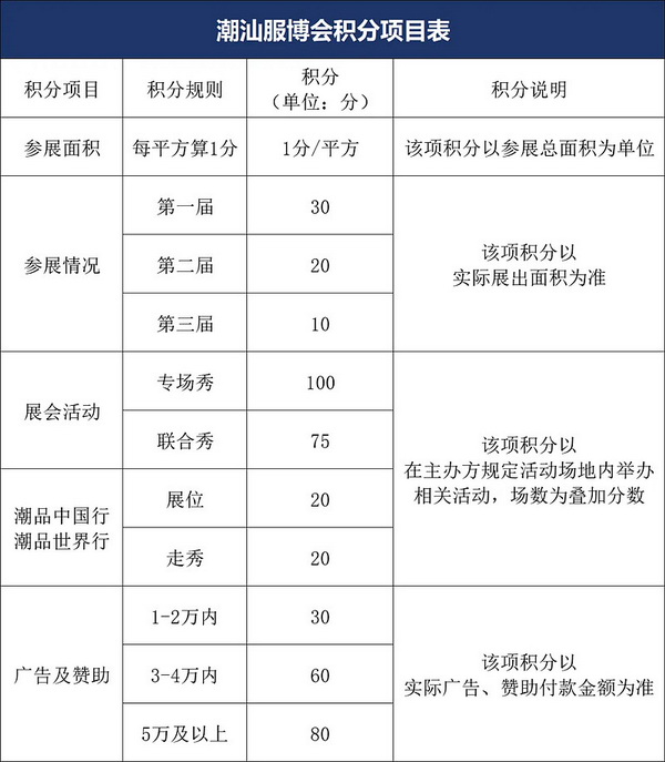 第四屆潮汕服博會將移師新地標