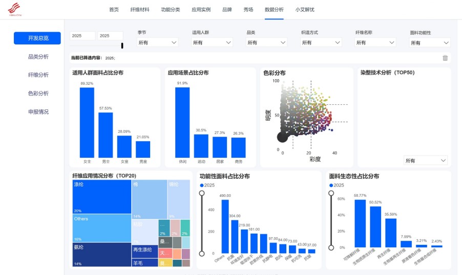 數(shù)智融合塑造新質(zhì)未來！科技創(chuàng)新發(fā)布探索產(chǎn)業(yè)技術(shù)應(yīng)用新機(jī)遇！