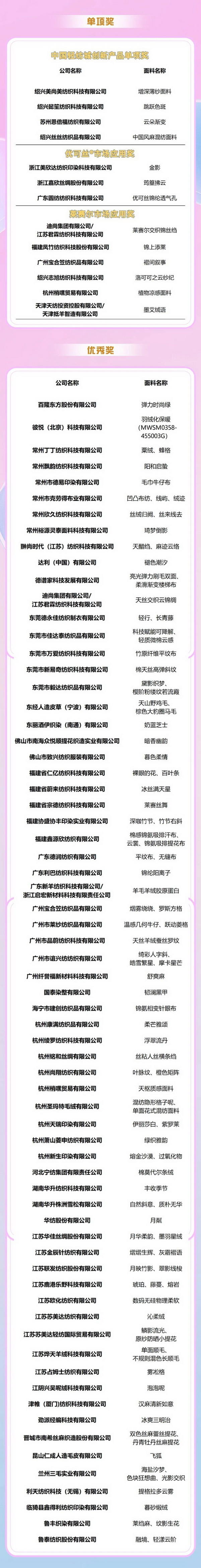 重磅出爐！2025中國時(shí)尚面料設(shè)計(jì)大賽獲獎(jiǎng)名單