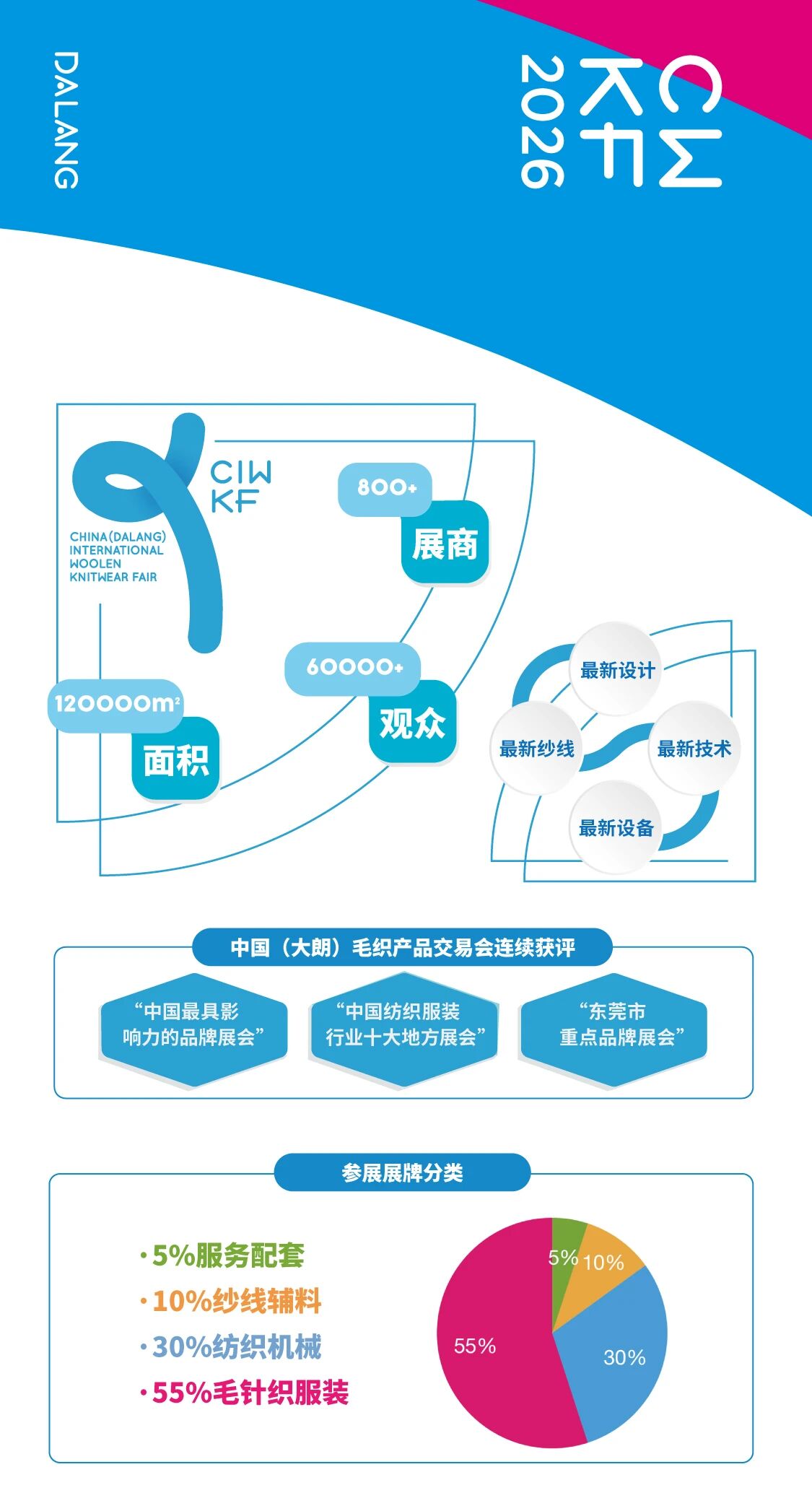 第二十三屆大朗&ldquo;織交會(huì)&rdquo;重磅來襲！三大盛會(huì)聯(lián)動(dòng)，解鎖毛織產(chǎn)業(yè)新機(jī)遇