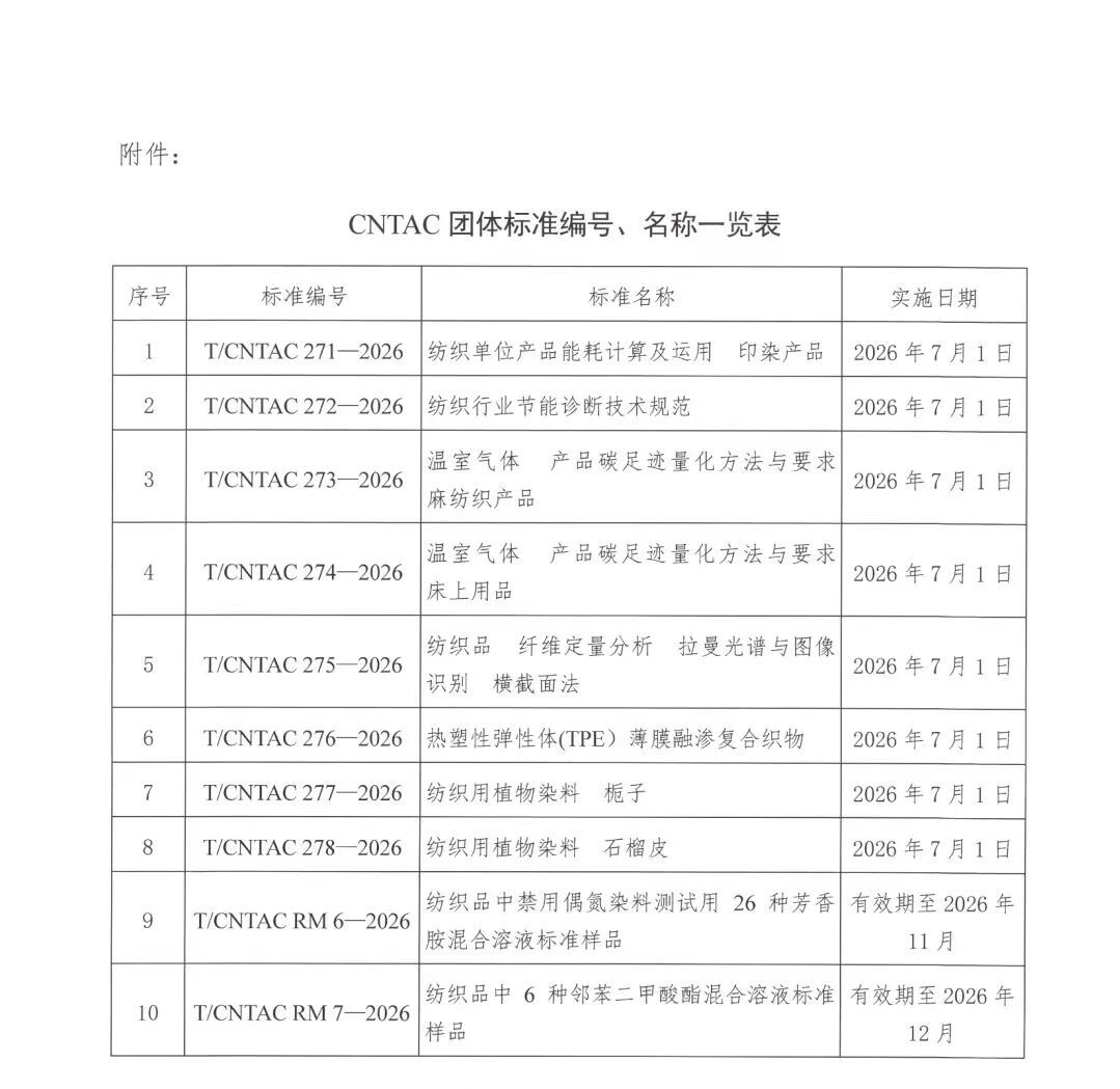中國紡聯團標《熱塑性彈性體 (TPE）薄膜融滲復合織物》正式發布
