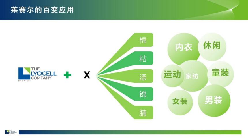 綠纖再啟新程！優可絲&reg;&萊賽爾市場應用獎煥新征集